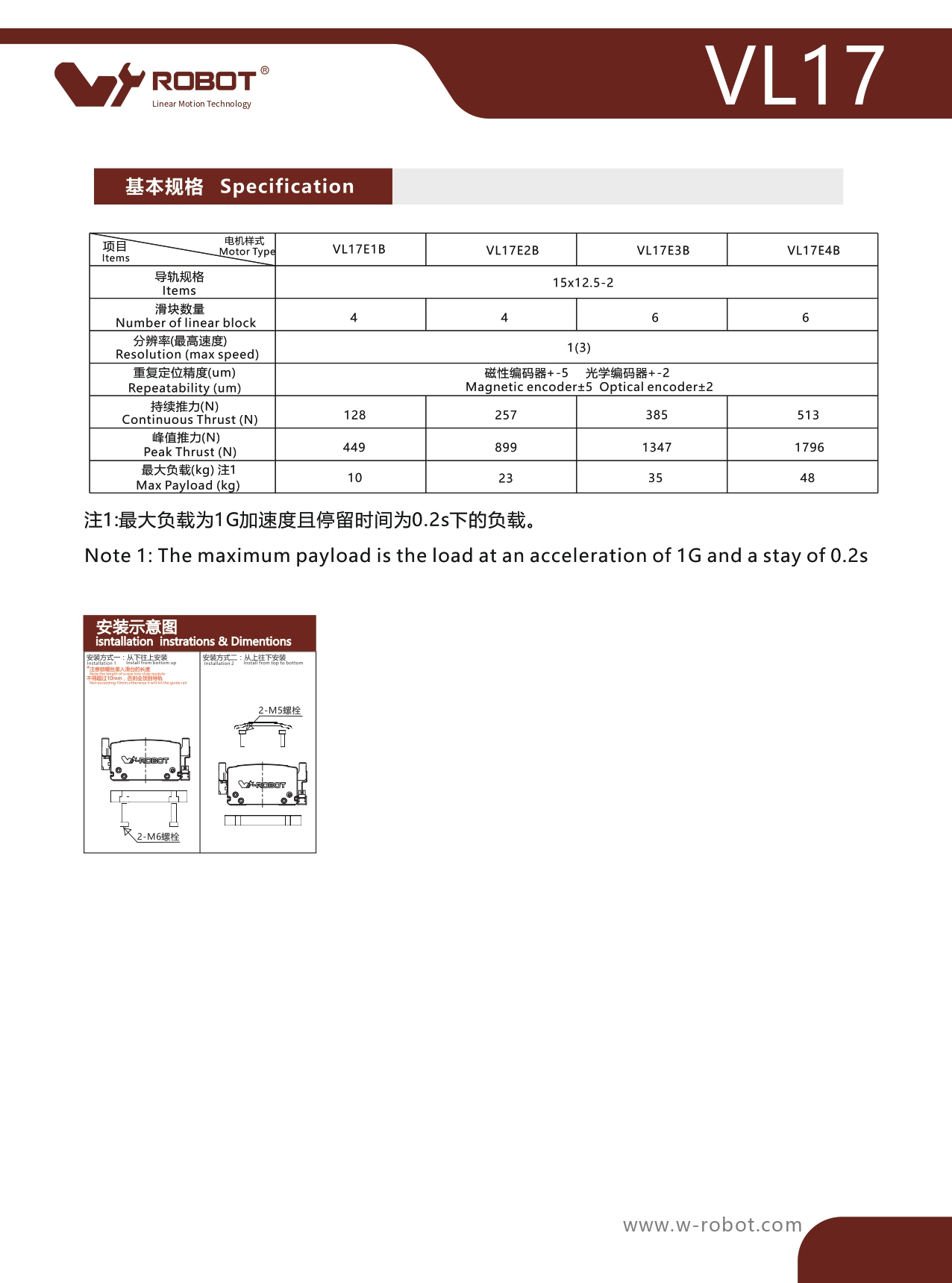 直线电机模块 VL17