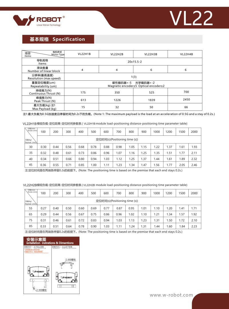 直线电机模块 VL22 图片67