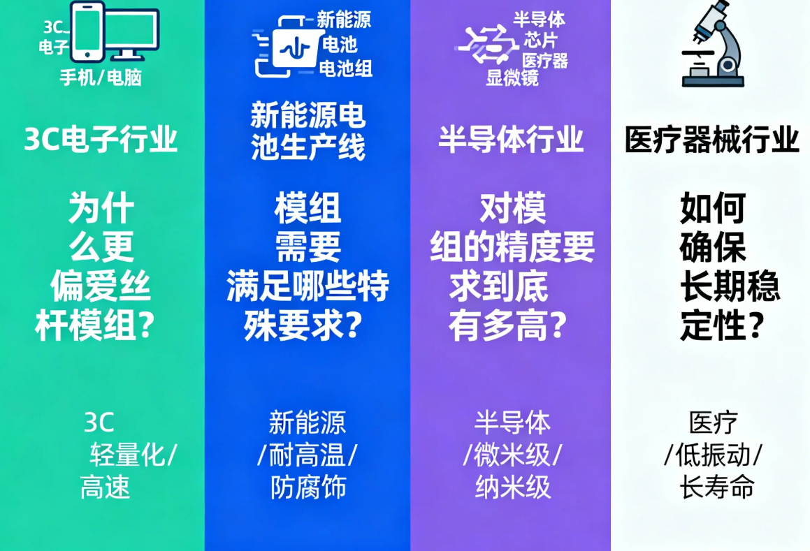 为什么选择威洛博直线模组——从 3C、新能源、半导体到医疗的大致解析