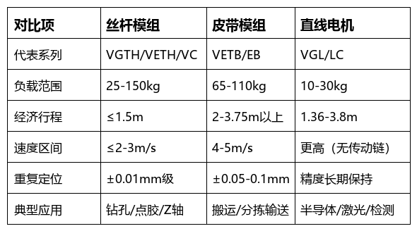 直线模组选型 图片13