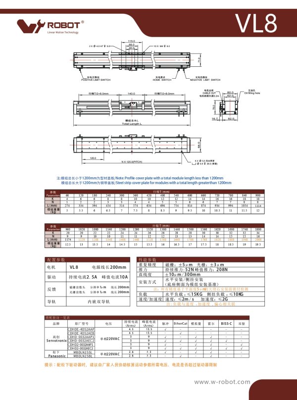 直线电机模块 VL8