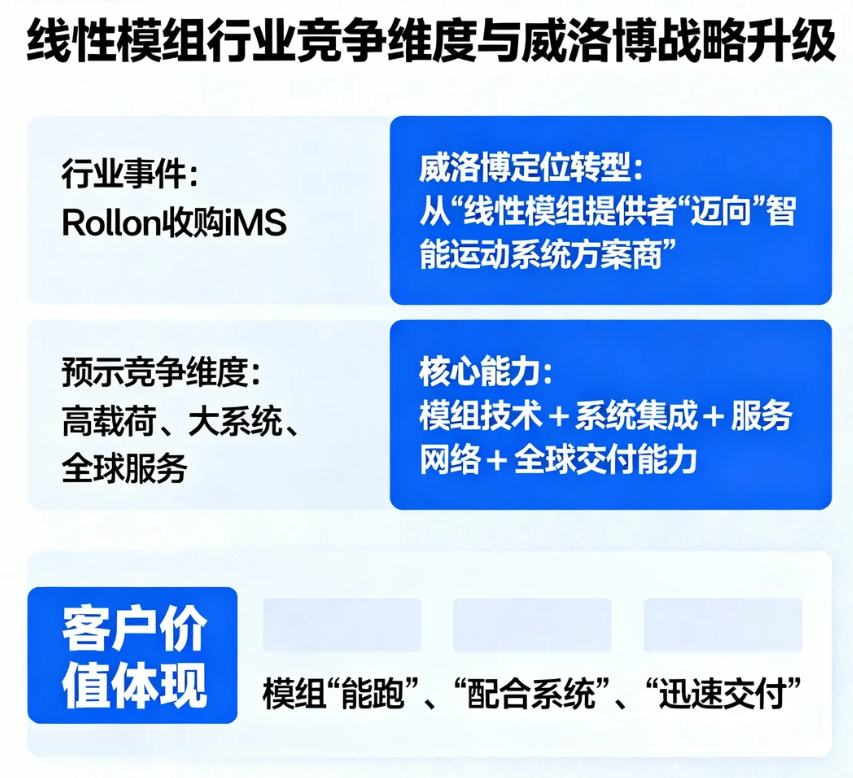 抓住新机遇：从一则收购看线性模组行业新风向