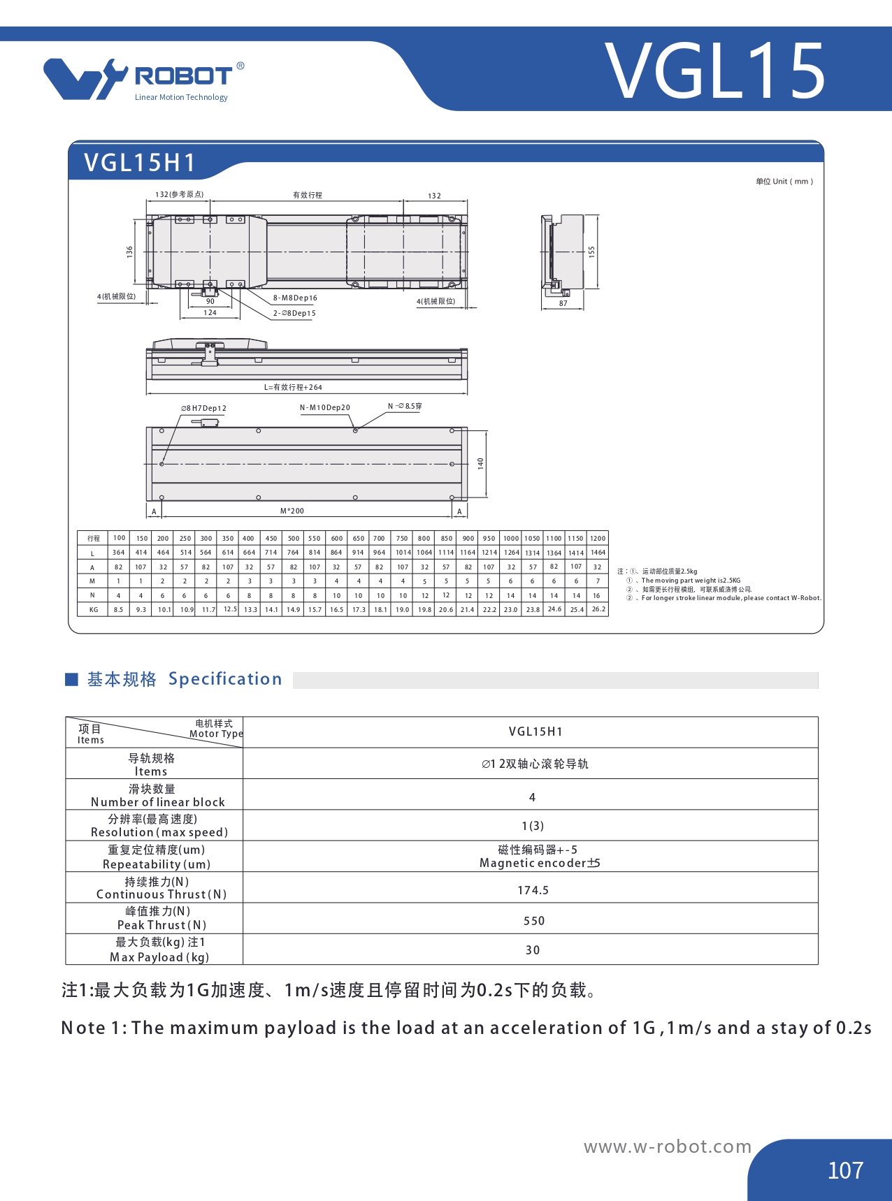 直线电机模块 VGL15
