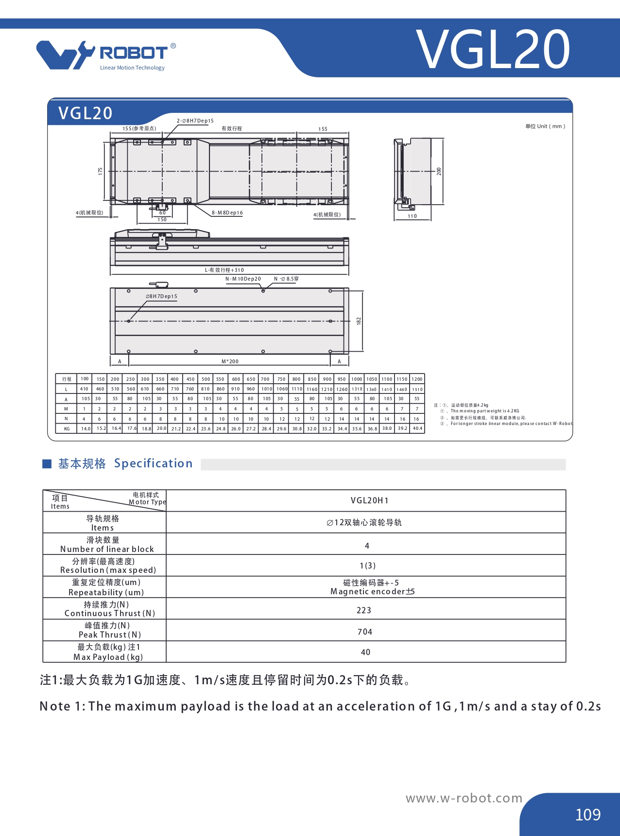 直线电机模块 VGL20 图片67