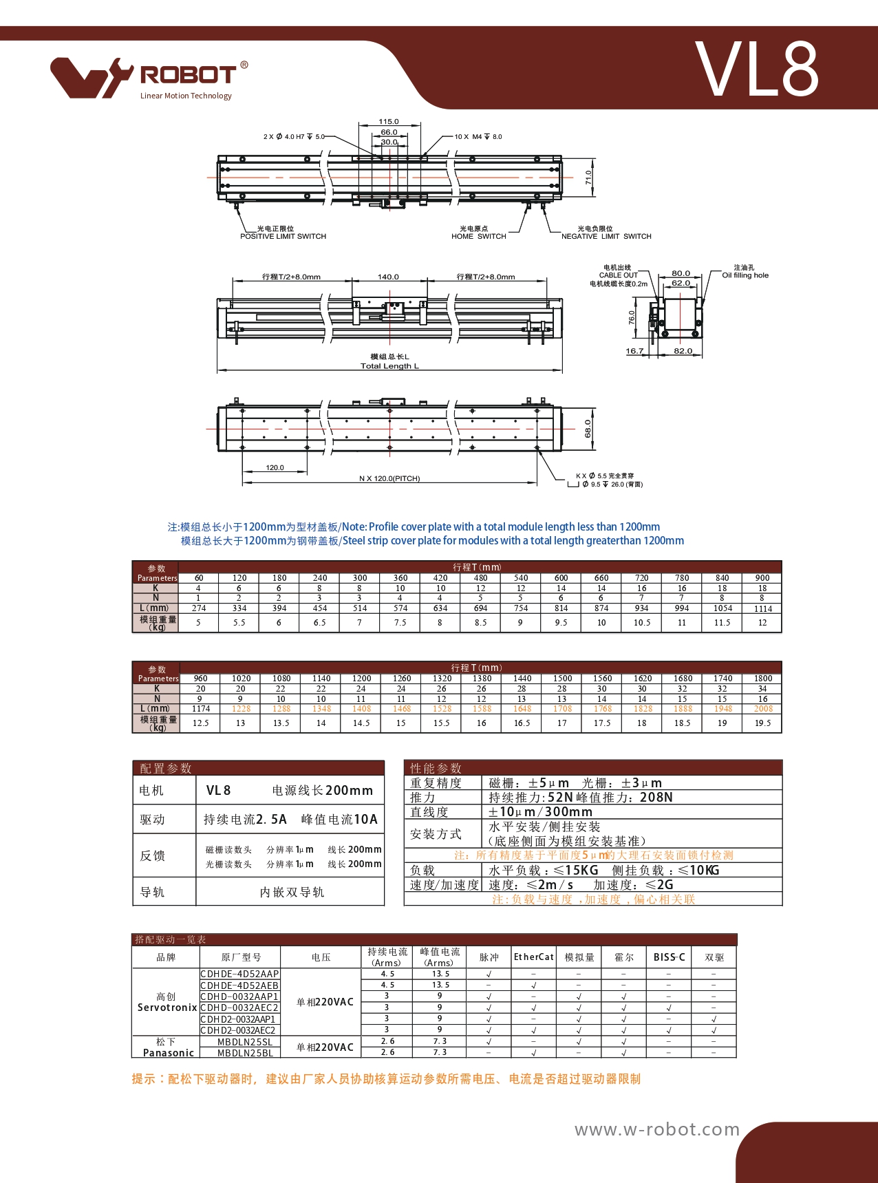 直线电机模块 VL8