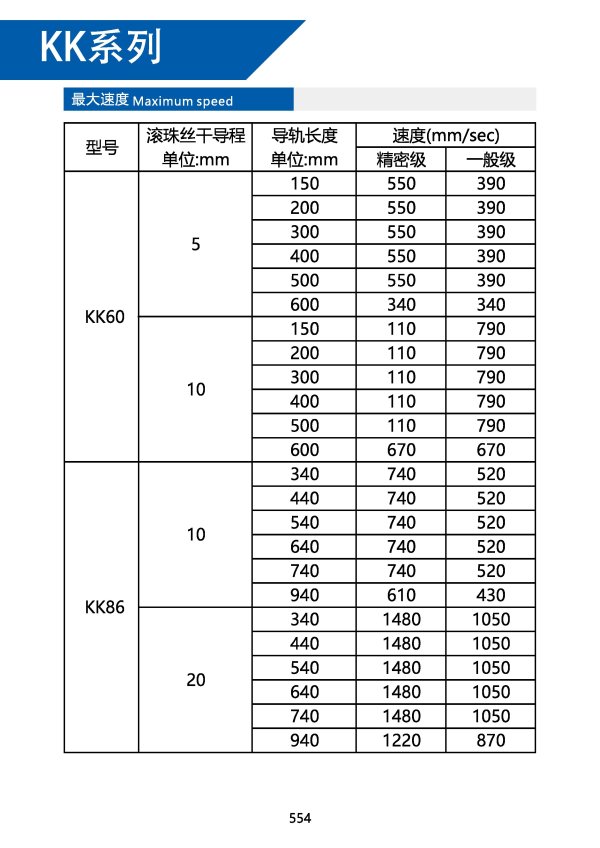 滚珠丝杠模组-VKK60