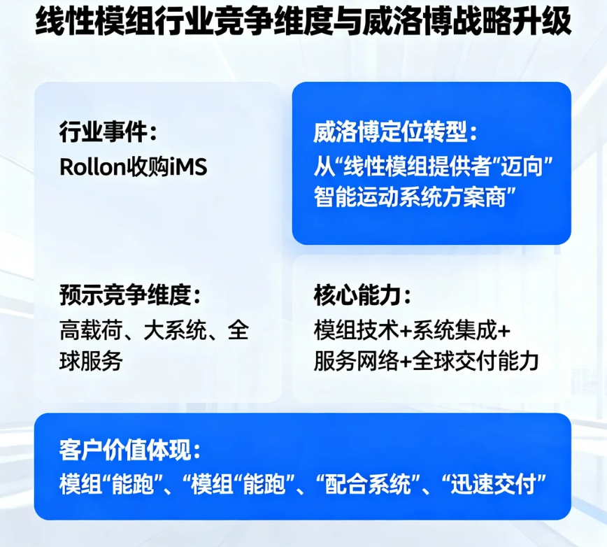 抓住新机遇:从一则收购看线性模组行业新风向 - 威洛博W-ROBOT 技术百科 图片11