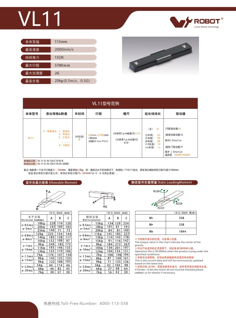 直线电机模块 VL11 图片67