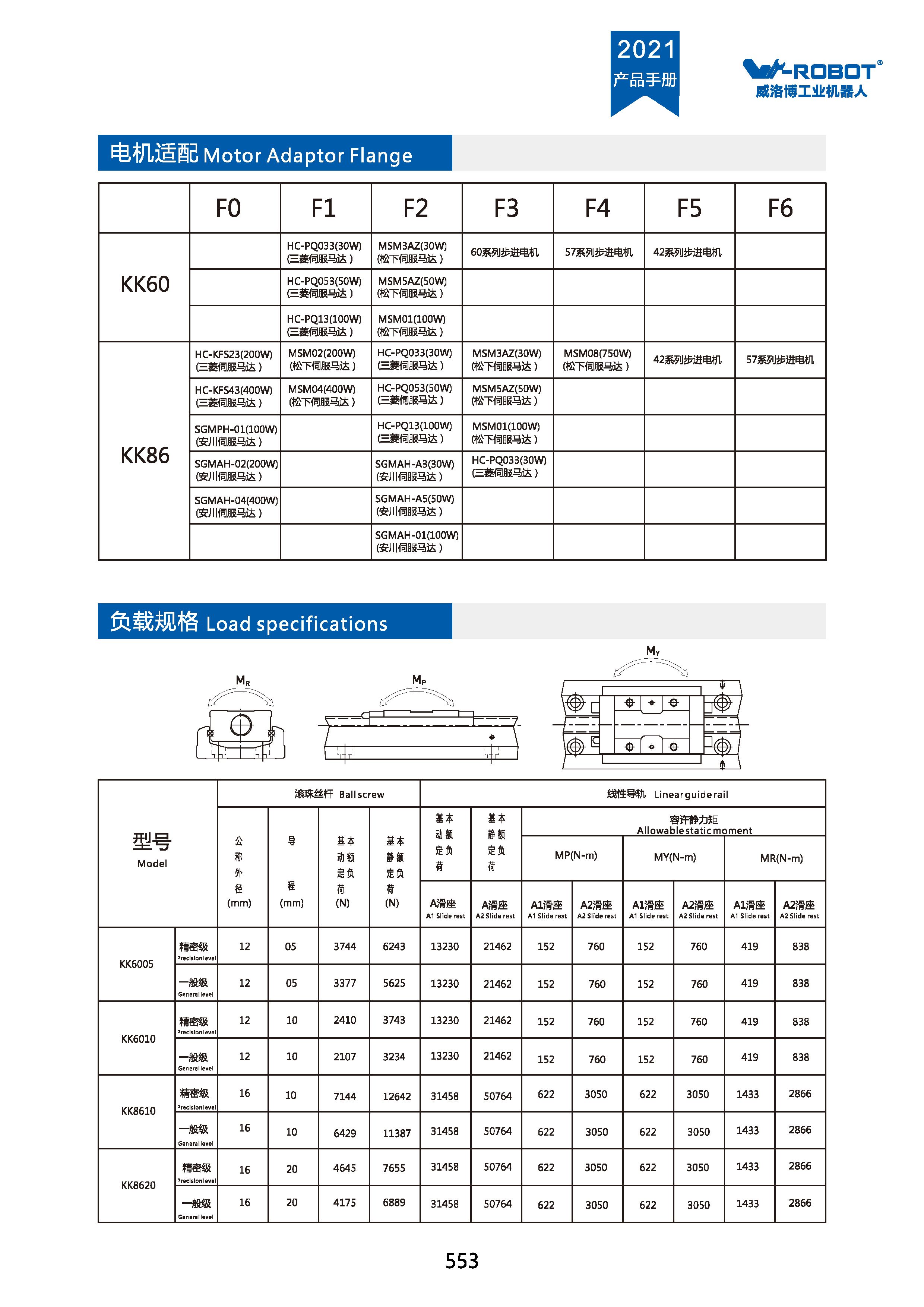 滚珠丝杠模组-VKK60