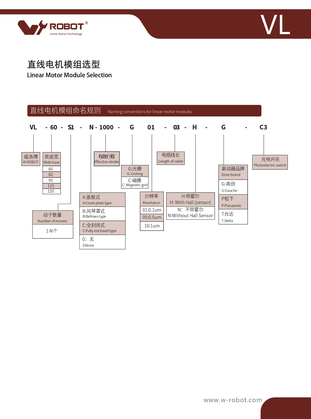 直线电机模块 VL17