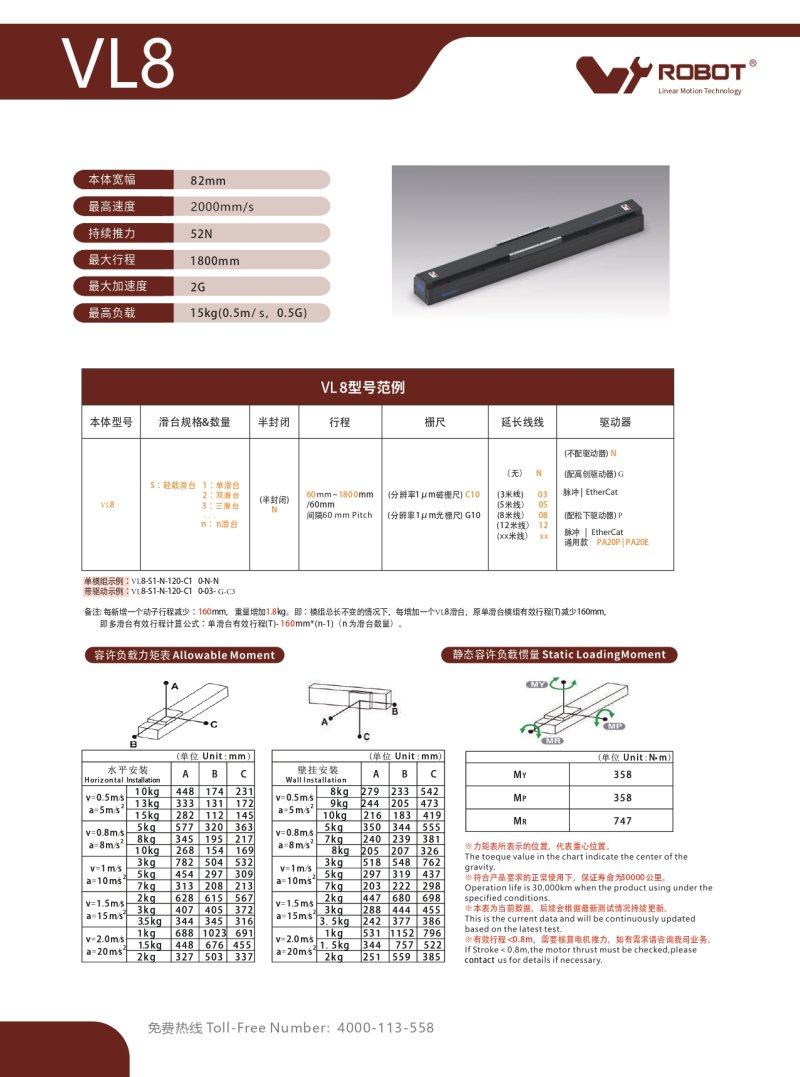 直线电机模块 VL8 图片66
