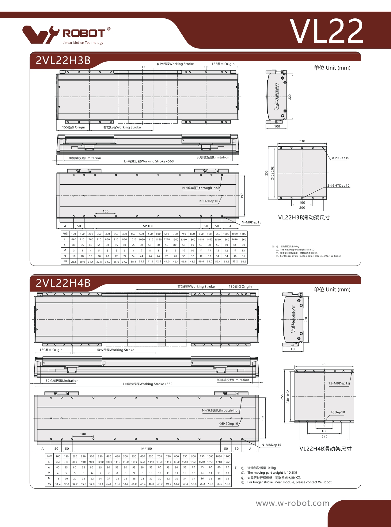 直线电机模块 VL22 直线电机模块 VL22
