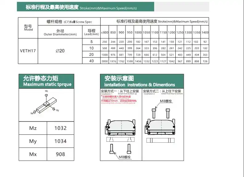 VETH系列:以精度与力量重塑自动化的边界 - 威洛博W-ROBOT 技术百科 图片13